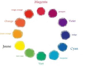 Le cercle chromatique des couleurs