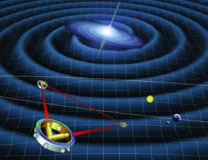 Représentation d'une onde gravitationnelle