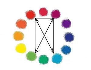 Associer quatre couleurs
