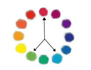 Choisir trois couleurs