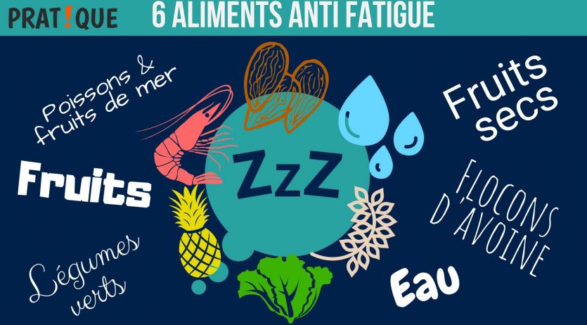 aliments anti fatigue
